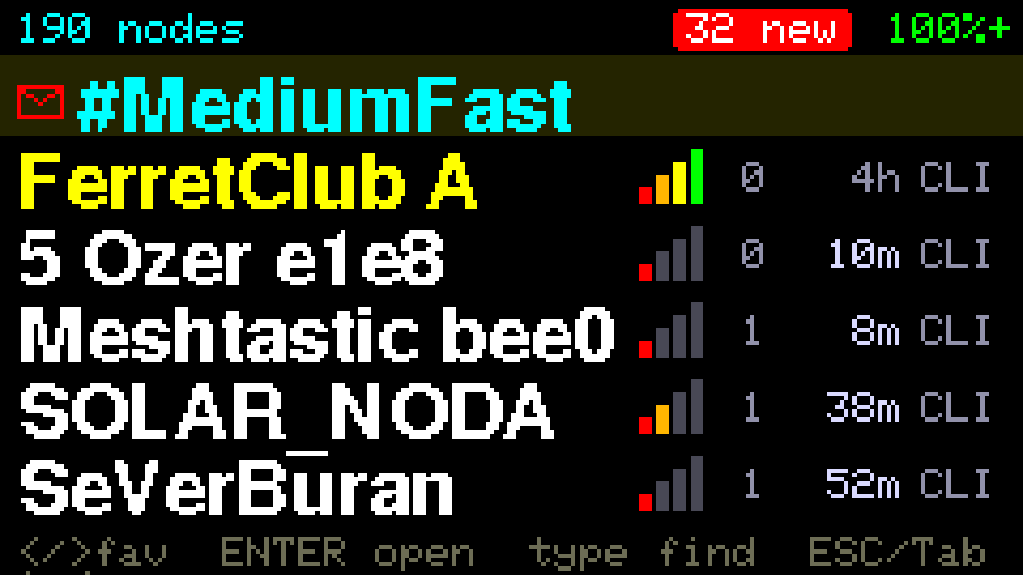 Node list